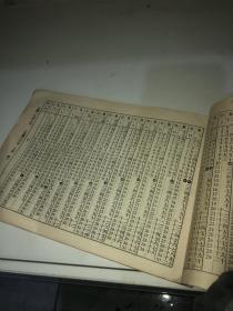 公农历对照表（公历1878一1948）