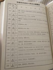 《山东省惠民地区旱、涝、洪、潮汐灾害历史资料汇编》1984年  印量稀少