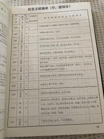 《山东省惠民地区旱、涝、洪、潮汐灾害历史资料汇编》1984年  印量稀少