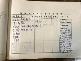 有关“民革成员举办书画简表”及申请成立“湘乡市中山书画社”等资料约20页