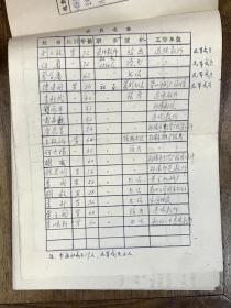 有关“民革成员举办书画简表”及申请成立“湘乡市中山书画社”等资料约20页