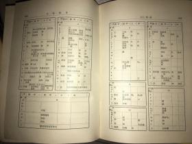 《云南方言调查报告》  上下两册全1969年初版