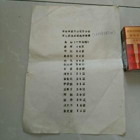 1989年3月31日，辽宁省作家协会第五届主席选举结果。铅印一张(马加，一致通过〉