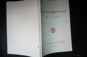 外币发行及停止流通情况提示1981.1-1994.5