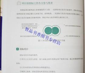 房地产开发流程管理工具箱丛书全套6册 项目土地获取+前期策划定位+项目规划设计+项目施工管理+项目推广销售后期运营管理 化学工业出版社正版房地产开发的标准化体系工具书