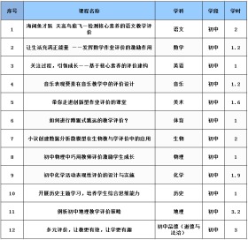 【正版】基于核心素养的有效学习与学业评价策略 初中版13本书+12讲视频课程