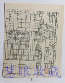 民国30年中央各机关及其附属机关公务员役与其家属请领平价米请册两张--领米粮代金等等