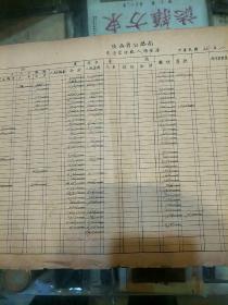 民国交通史料:陕西省公路局交通管理收入总登簿(中华民国36年1-12月，37年1、2、4、5月共17页，尺寸:46*25.5cm)