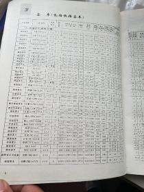 汽车摩托车和发动机产品技术参数及价格手册1998