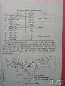 【拍有目录图片】中国新疆有色稀有金属花岗片麻化脉动成矿机理