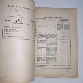 1955年《中国机械工程学会太原分会交流资料（第2号）》太原工学院机械系教授.朱景梓著.皮带传动的设计和测定皮带初应力方法的研究/吴鍾琪译.高度耐用度之车刀