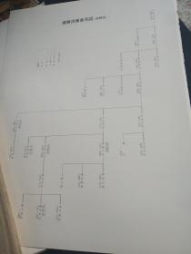 买满就送   汉画派画家系图 (狩野派)   书刊散页一大张