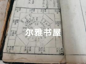 风水堪舆名著：清代木写刻白棉纸大开本《阳宅都天发用全书、都天滚盘珠要法》让里瞿天賚梅賔较60幅滚盤图    长 27㎝   宽15㎝