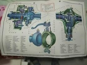 北京BJ212轻型越野汽车构造挂图(图25-图34)10张合售