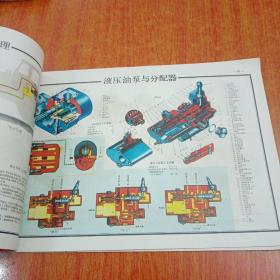 铁牛--55拖拉机结构图册(彩图）