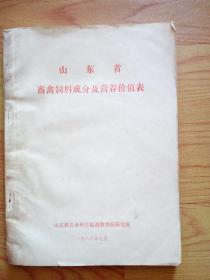 山东省畜禽饲料成分及营养价值表