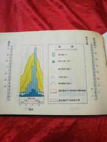 内蒙古巴彦淖尔盟气候手册（1961-1970）精装