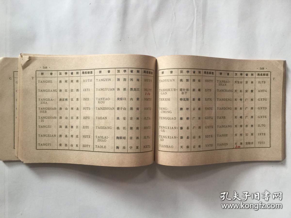 汉语拼音电信局名簿(拼音部分).