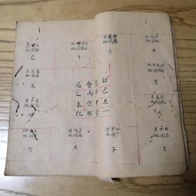 清代宗教手抄本：天官五星、五星总叙、大运细评、进考星盘等