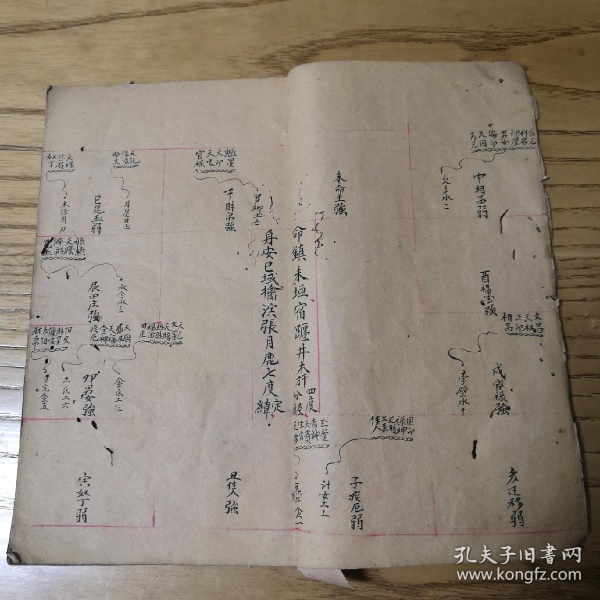 清代宗教手抄本：天官五星、五星总叙、大运细评、进考星盘等