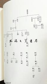 蛙鸣/日文版/莫言/2011年/吉田富夫/中央公论新社/476页 日文 32开