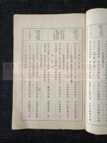 本网唯一 《贡山诗抄》（日）冈村顺 著 汉诗集  昭和三年1928年排印本 皮纸原装一册全