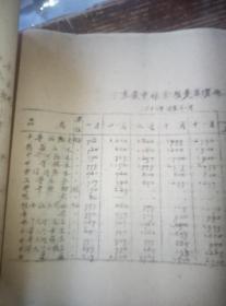 1944年抗战时期，重庆珍贵资料，重庆物价旬报一份。