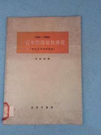 1881-1980一百年阴阳历对照表（1951年版）