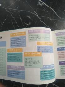 当代中国丛书之 当代中国的劳动力管理 1949-1999年 全一册的全文数据版，提供全文，原为近百万字的厚书，当代中国出版社1999年版，可以编辑的全文档，总丛书文档约1亿文字。图片为参考说明