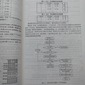 计算机操作系统教程（第2版）