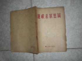 铁碳系状态图（1954年一版一印）