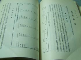 1928年《奉天省的财政》满铁调查资料第七十四编     日本北海道帝国大学藏    战乱年代日本为中国出版的统成为今天的重要研究资料