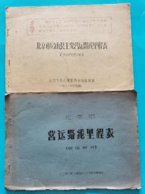1971年北京市房山县主要营运路线里程表（油印本）+北京市营运路线里程表城区部分（油印本）2本合售。