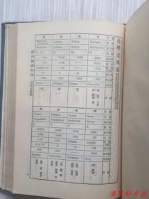 民国老版《辞源续编》全1册 附：四角号码索引“尾页附：民国纪元以来世界大事年表，全国行政区域表，全国铁路表，全国商埠表，化学元素表，中外度量衡币表。”民国20年初版，民国21年7月第1版，民国24年5月国难后第13版  布面硬精装 32开本【私藏品佳 内页整洁干净“封面封底自然旧”】商务印书馆出版发行（编辑主任：方毅、付运森。发行人：王云五。）