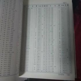 汉语大字典（全8册）16开精装本，（86年至90年陆续出版。全是1版1印）私藏，品相佳！