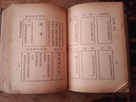 民国旧书：《中华应用文件大全》1册 布面 精装 民国24年14版 非馆藏