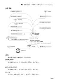 Houdini 动力学 18.5