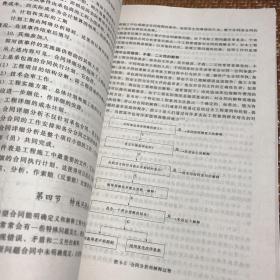 建筑工程合同管理实用大全