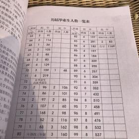 宁都县会同中学四十周年校庆1960-2000