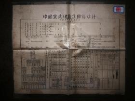 ●民国政府党政军一览表：《中国党政组织及国防统计》【1934年4开版】！