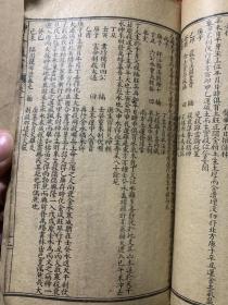 民国风水地理命理题材石印本【神锋通考命理正宗大全】6册合订2厚册全。