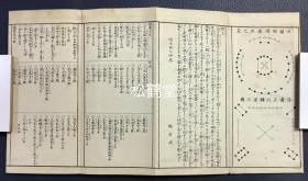 《经验实用方鉴秘诀》1套乾坤2册全，和刻本，经折装，明治26年，1893年版，论说年，月，日，太岁，家相等各式吉凶等，并含《河图阴阳浑然之气》，《洛书五行转运之机》，人相图，神佛图等大量精美插图，铜版印刷，雕工名明确，雕刻者：山中善三郎。