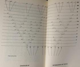 达尔文《物种起源》1859年首版 重印本   哈佛大学出版社