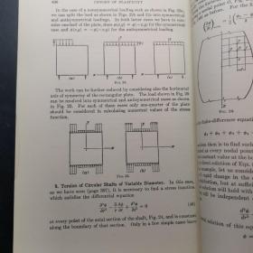 Theory Of Elasticity