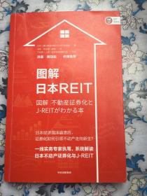 图解日本REIT