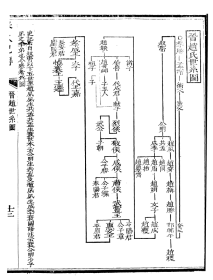 【提供资料信息服务】 春秋纪传 五十一卷    光绪年刻本  春秋紀傳  李鳳雛古大化裏   16开   2080页    质量如图       网店没有的图书可站内留言 免费代寻各姓氏家谱 族谱 宗谱 地方志等