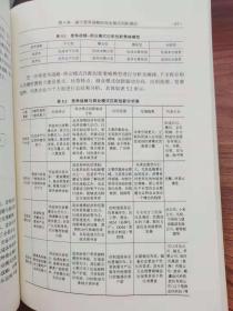 基于竞争战略的商业模式创新理论及实证研究