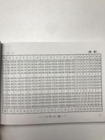 初中数学用表及概念、法则、公式、定理手册（修订本）