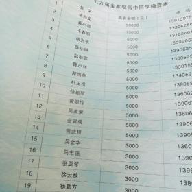 姑苏吴江    金家坝中学79届高中同学聚会留念册。。。