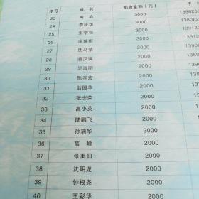 姑苏吴江    金家坝中学79届高中同学聚会留念册。。。